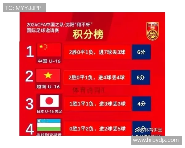 武汉足球队以54分领跑全国锦标赛积分榜展现强劲实力